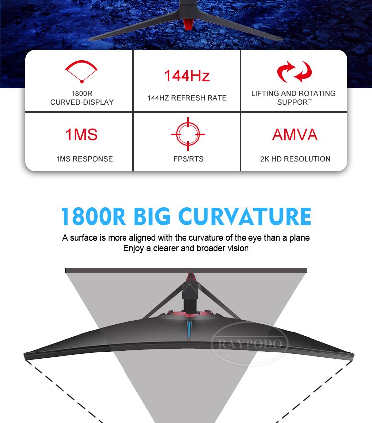 Raypodo 24 27 32 Inch Curved FHD QHD 144hz 165hz 240hz 1ms PC Gaming Monitor with Lifting base PC详情 水印 02 Raypodotech