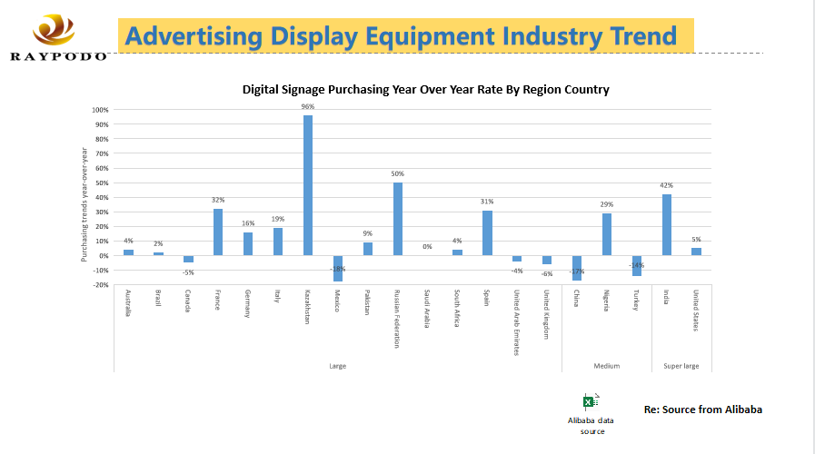 Japan Retail Chain Store Bar Type Digital Signage Project in 2019 16196147371 Raypodotech