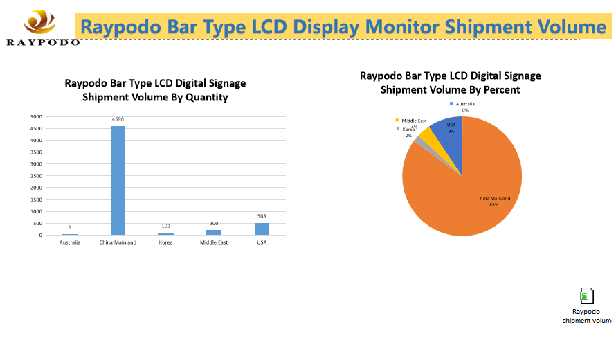 Japan Retail Chain Store Bar Type Digital Signage Project in 2019 16196153721 Raypodotech