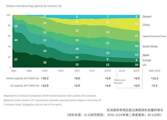 Global Semiconductor Supply Shortage semiconductor supply shortage